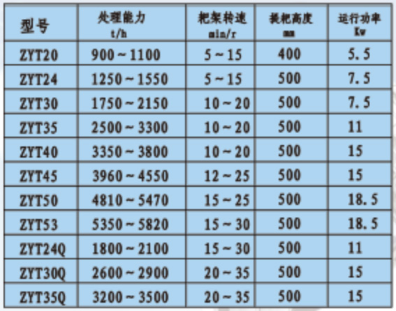 ZYT型高效濃縮機-詳情.jpg