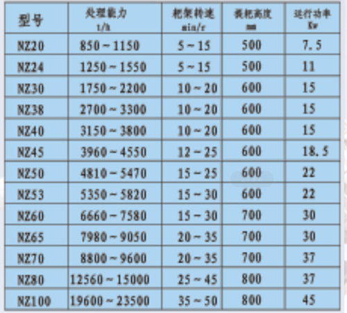 NZ濃縮機(jī)-詳情.jpg