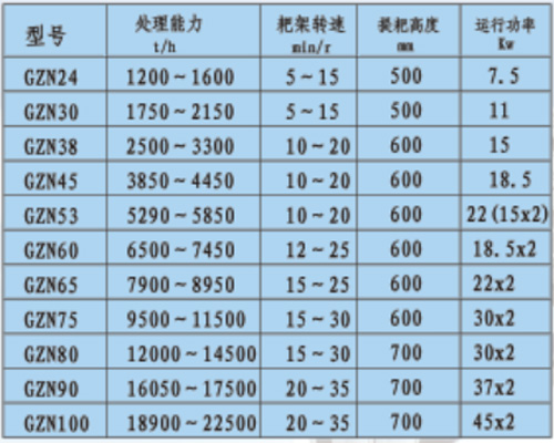 GZN型高效濃縮機-詳情1.jpg